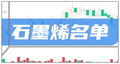 化工上市公司龙头股（2023/2/2） - 南方财富网