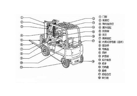 A系列1.3-2吨（三支点）电动叉车_天津杭叉机械有限公司