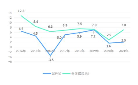 辽宁省统计局营口：党的十八大以来营口城乡居民收入情况简析