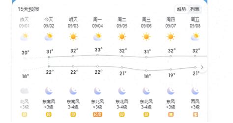 寿光气象台9月1日15时34分发布短期天气预报：