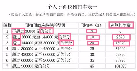 小型微利企业所得税优惠政策的最强攻略_上海市企业服务云