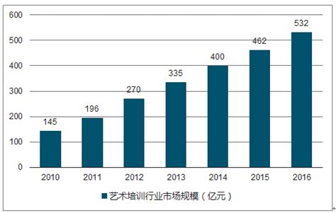 2018-2023年中国少儿语言培训机构行业分析报告-市场运营态势与发展前景研究_观研报告网