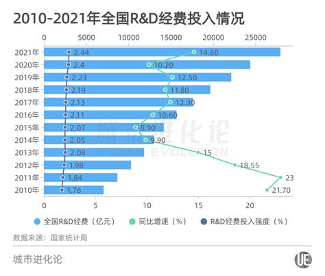 2021年四川等十省市科技经费投入超千亿元凤凰网重庆_凤凰网