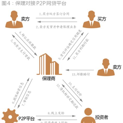 如何办理银行保函详细流程-行业动态-深圳市首信工程担保有限公司