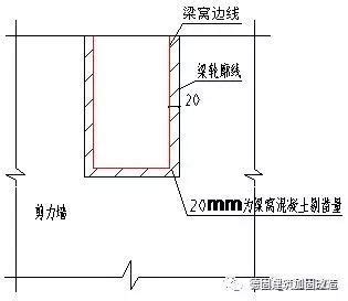 施工缝和后浇带怎么设置？ - 建筑技术 - 土木工程网