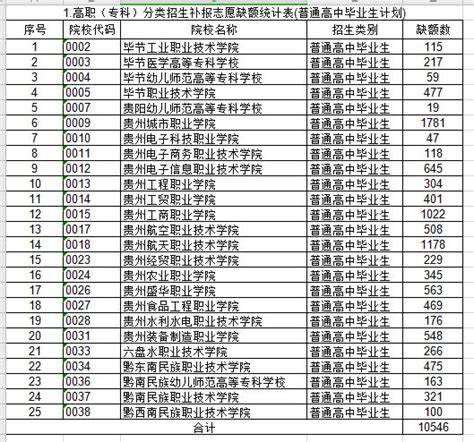 江西省2021年成人高校招生网上录取征集志愿（高中起点升专科层次）说明