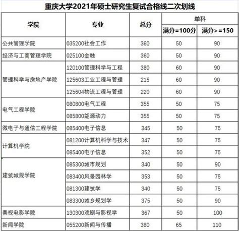 《中国研究生教育及学科专业评价》发布，看看排名第一的都是哪些高校？ - 知乎