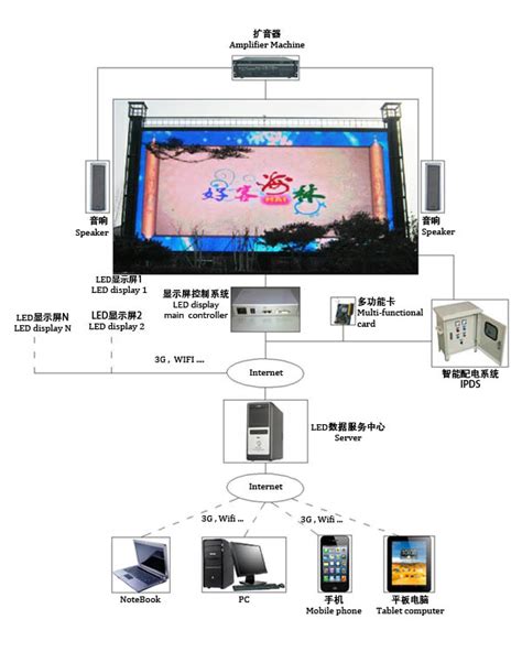 华为（HUAWEI）企业智慧屏IdeaHub Pro 86英寸 4K高清视频会议智能会议大屏平板 远程协作白板 配挂墙支架-杭州一步网络科技有限公司