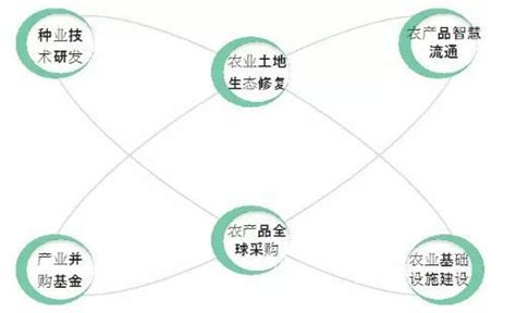 2018中国新型农业经营主体发展分析报告·专业合作社-中国供销合作网