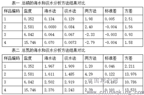 研究进展水深决定命运：湖泊中氮磷的角色扮演 －中国科学院南京地理与湖泊研究所