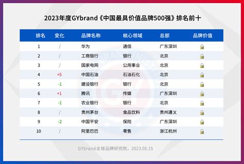 2023安徽热门景点排行榜前十名-排行榜123网