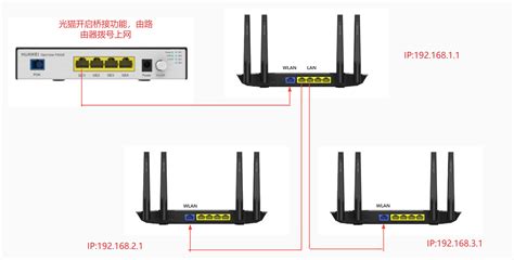 一条网线实现路由无线上网+IPTV盒子(单线复用教程) - 路由网