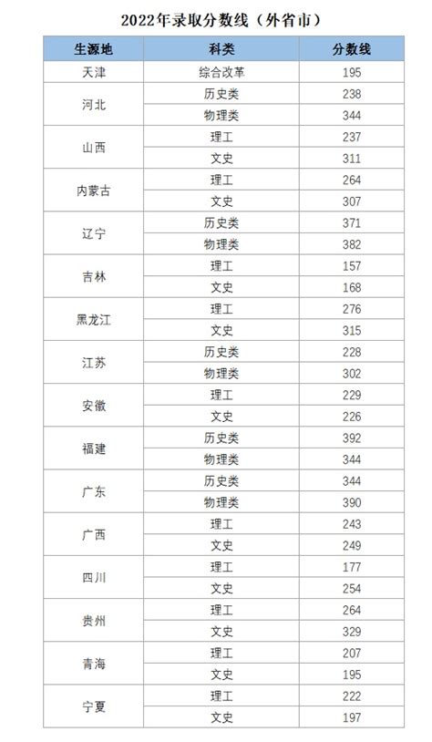 枣庄中考录取分数线(2023年参考)