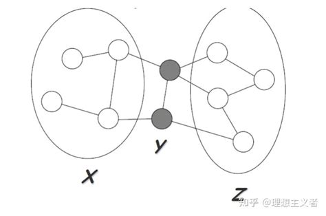 概率图模型图片