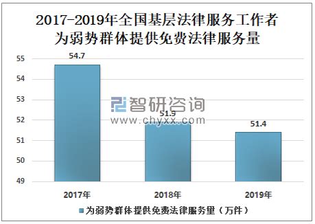 预见2022：《2022年中国法律服务行业全景图谱》(附市场规模、竞争格局和发展前景等)_手机新浪网