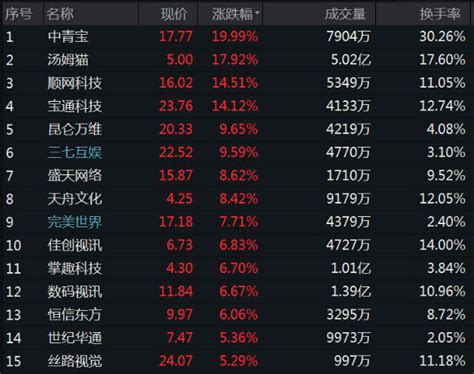 香港股市有多少股票？ - 知乎