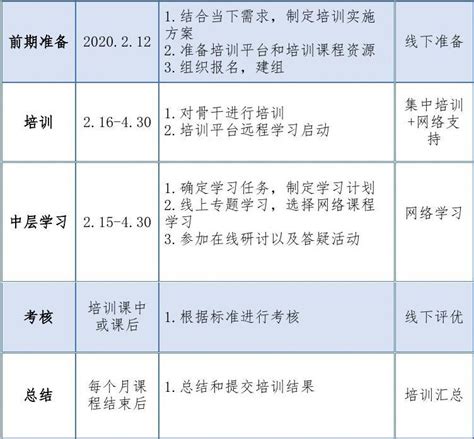 广东省义务教育课程方案和课程标准(2022 年版)线上培训证书 | 老林笔记