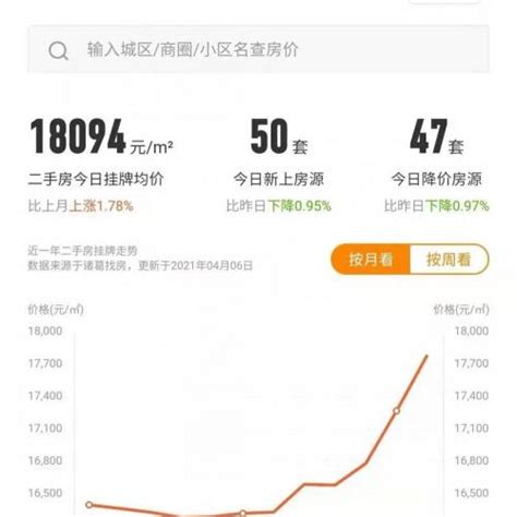 合肥的房价现在是多少钱一平方米（2021年） - 科技田(www.kejitian.com)