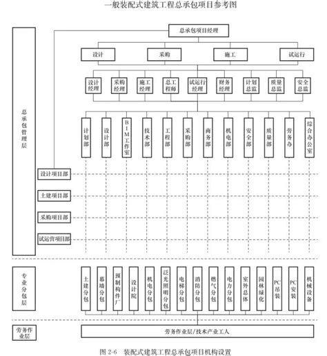 建筑工程联系单范本Word模板下载_编号lywbjorr_熊猫办公