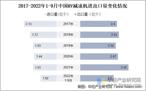 行业深度！2022年中国减速机行业竞争格局及市场份额分析 市场集中度不断上升_前瞻趋势 - 前瞻产业研究院