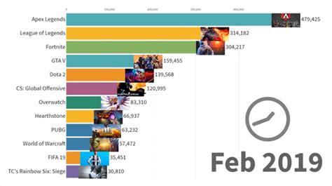 MobData研究报告:中国游戏市场规模占全球28% | 游戏大观 | GameLook.com.cn