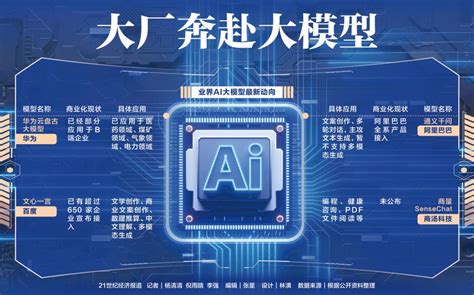 清华系智谱AI公司宣布开源ChatGLM-6B大模型