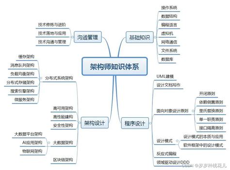 软件架构师论文(必读10篇)Word模板下载_编号qnmpwedk_熊猫办公