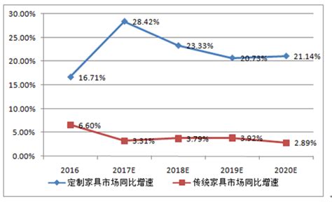 2015-2021年中国木质家具(分省市)产量及增长率统计分析：近4年产量呈现递增趋势_智研咨询