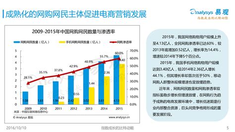2021年一季度网络零售市场发展报告-中国国际电子商务网