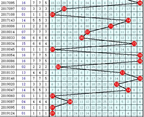 22126期双色球六种走势图，前区汇总依旧可以按照之前的规律出号 - 知乎