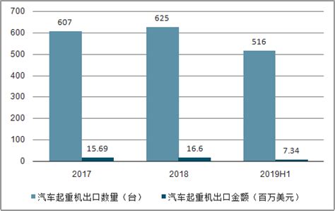 2018年中国起重机行业市场现状与竞争格局分析 起重机产量、销量与实际需求量均有所回升_行业研究报告 - 前瞻网