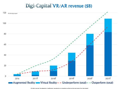 虚拟现实(VR)市场分析报告_2017-2023年中国虚拟现实(VR) 行业分析及战略咨询报告_中国产业研究报告网