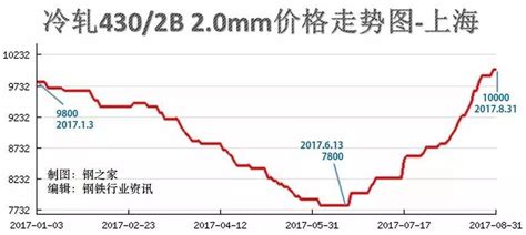 2021年4月西本新干线钢材价格指数走势预警报告西本资讯