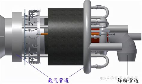 世界最大容量40 MWth燃煤锅炉氨煤混合燃烧试验系统投用 - 知乎