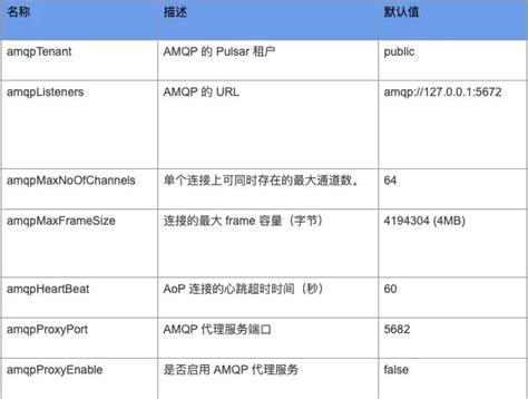 AoP：如何从 RabbitMQ 迁移到 Apache Pulsar - StreamNative - OSCHINA - 中文开源技术交流社区
