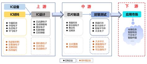 中国电子政务网--资料库--政府规划--湖州市数字经济发展“十四五”规划