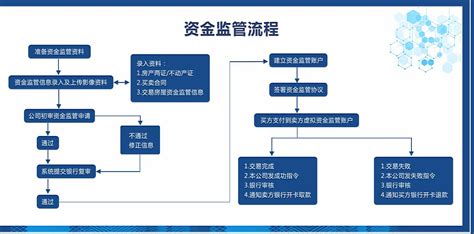 武汉有银行探索提前放款结清原有房贷，化解二手房交易“先付款还是先过户”的尴尬_武汉_新闻中心_长江网_cjn.cn