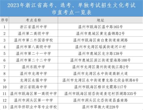 2023年温州高考成绩查询入口- 本地宝