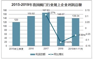 中国工业控制阀行业现状深度分析与发展前景预测报告（2022-2029年）_观研报告网