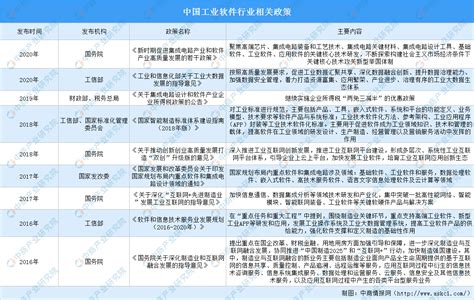 2022中国工业软件发展大会—“工业软件专题展”在南京圆满落幕_中华网
