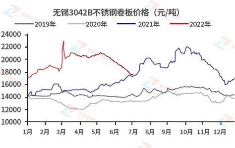 预见2023：《2023年中国不锈钢行业全景图谱》(附市场现状、竞争格局和发展趋势等)_行业研究报告 - 前瞻网