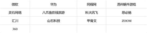 一二线城市知名 IT 互联网公司名单（新版）_长沙it公司排名-CSDN博客