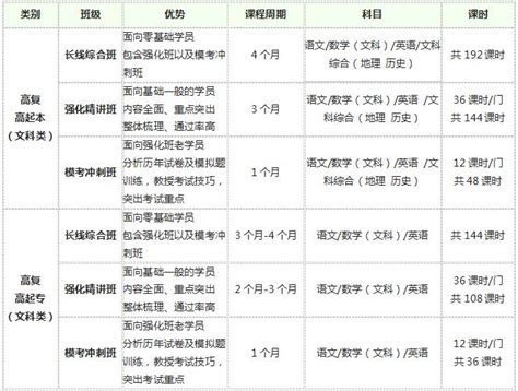 上海财经大学高复（高起专/高起本）课程-上海财经大学继续教育学院