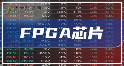 FPGA芯片龙头股有哪些，FPGA芯片概念股票股价一览（2023/2/24） - 南方财富网