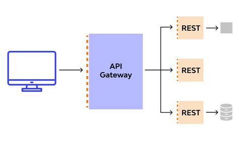 API 게이트웨이 패턴과 클라이언트-마이크로 서비스 간 직접 통신 - .NET | Microsoft Learn