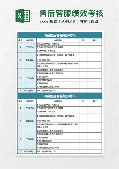 淘宝售后客服绩效考核EXCEL模板下载_绩效考核_图客巴巴