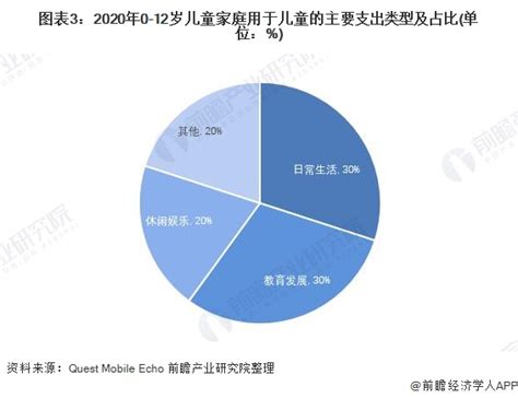 2019年中国日化行业营业收入及市场结构分析 - 中国报告网