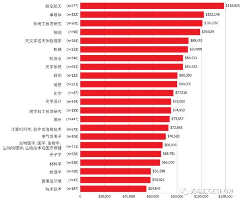 全国平均工资版图：京沪收入水平最高 IT科技业最有钱途_手机新浪网