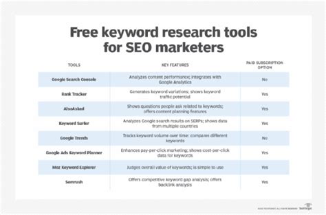 Best SEO Keywords Tools: Ultimate Guide for Ranking 2023
