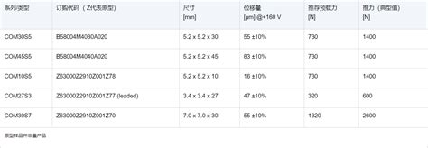 TDK压电叠堆执行器产品组合添新锐 | 电子创新网